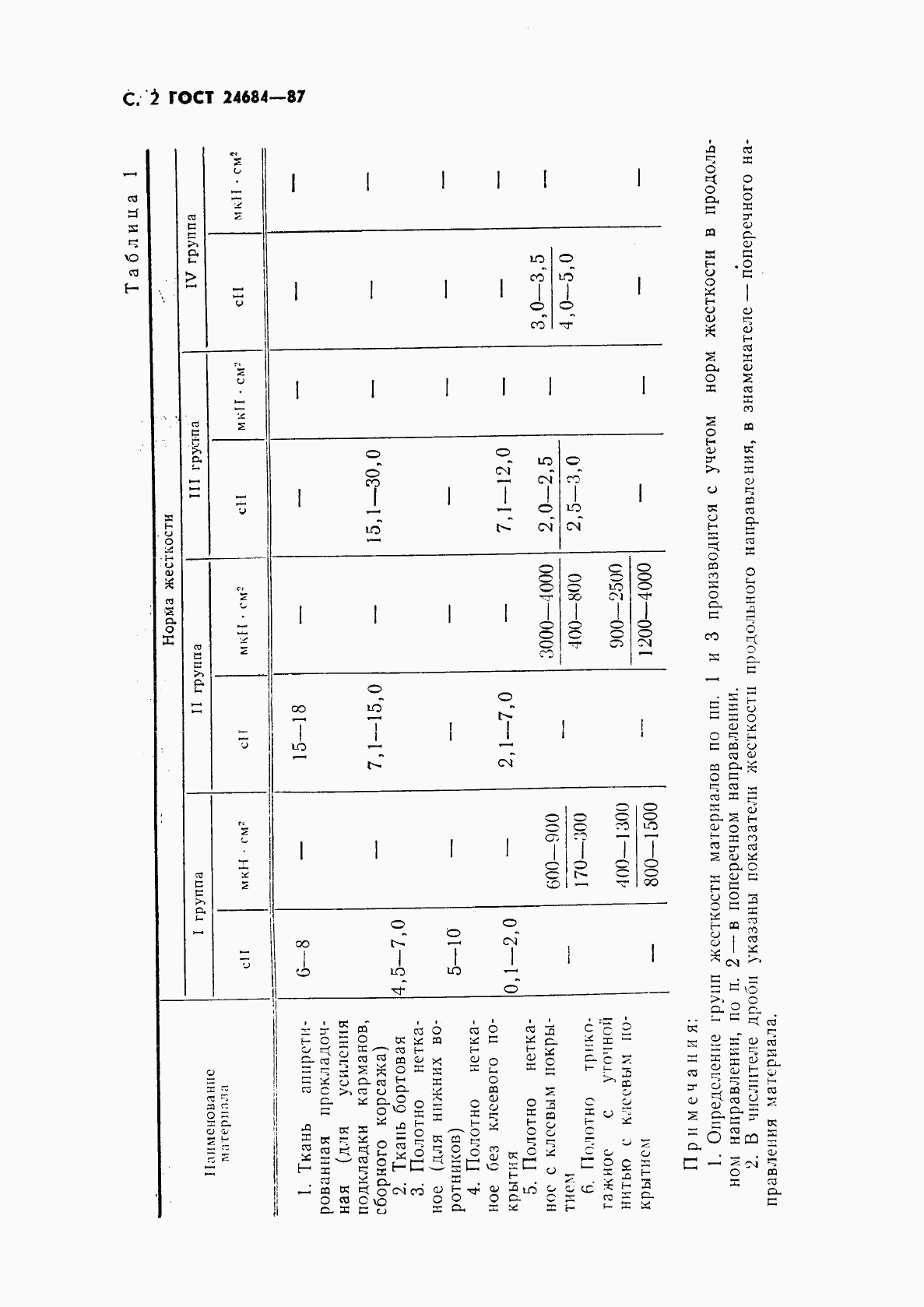 ГОСТ 24684-87, страница 3