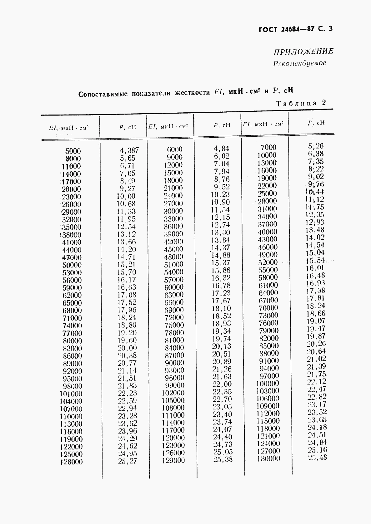 ГОСТ 24684-87, страница 4