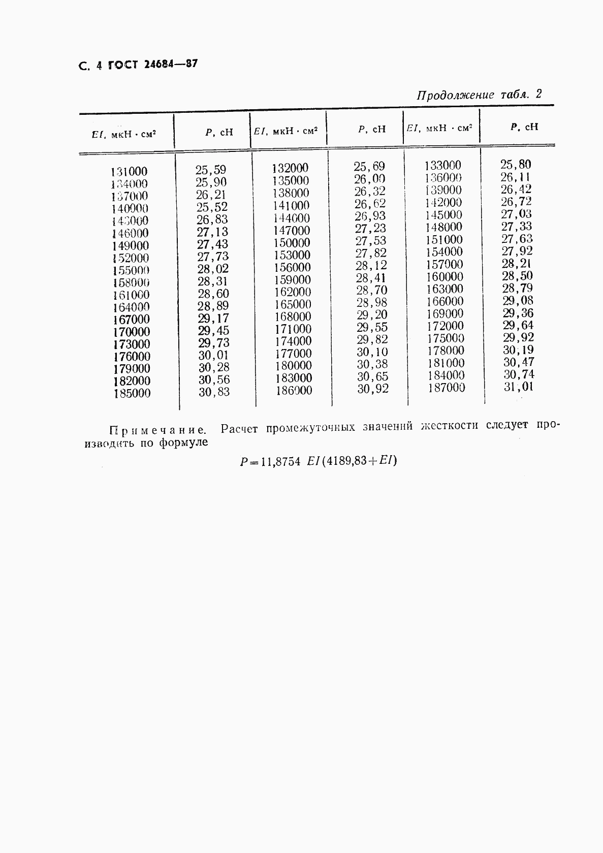 ГОСТ 24684-87, страница 5