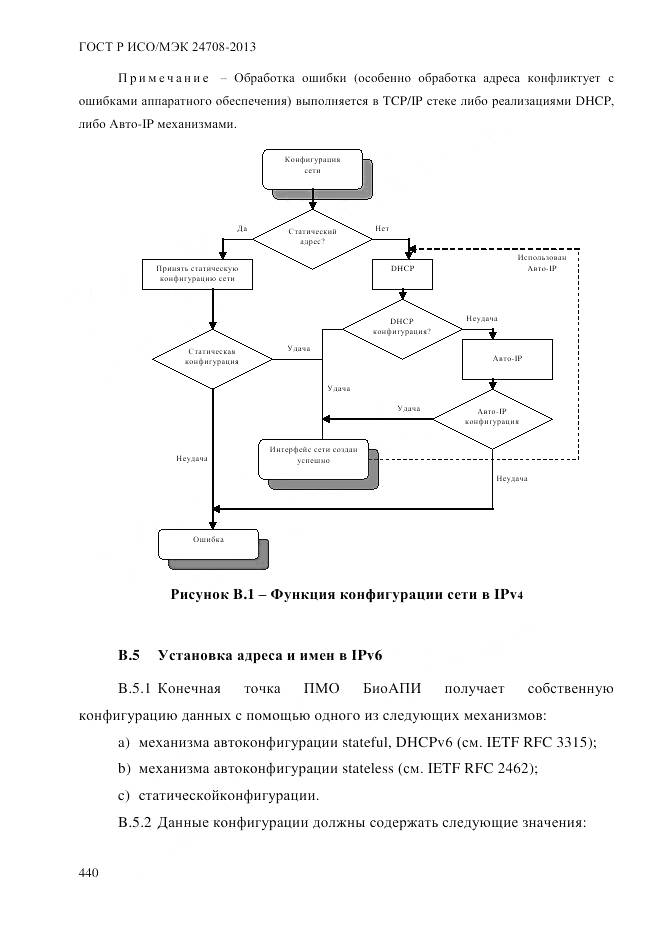 ГОСТ Р ИСО/МЭК 24708-2013, страница 454