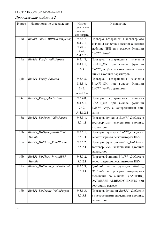 ГОСТ Р ИСО/МЭК 24709-2-2011, страница 20