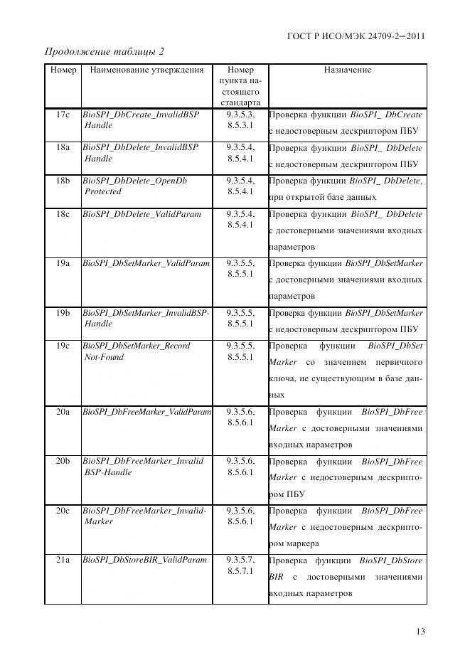 ГОСТ Р ИСО/МЭК 24709-2-2011, страница 21