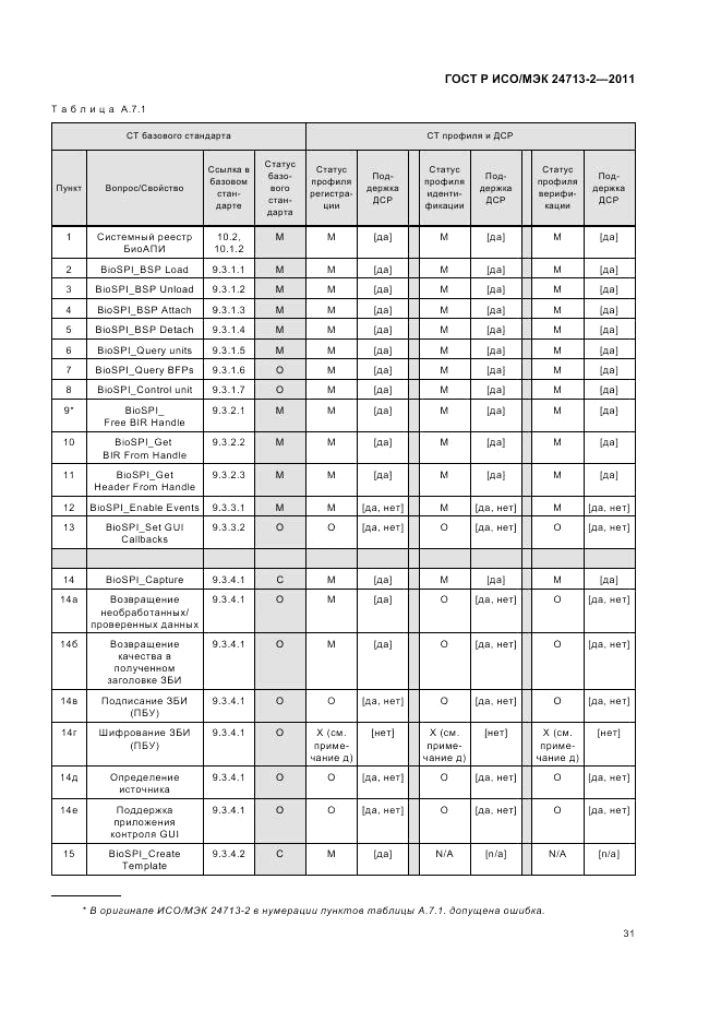 ГОСТ Р ИСО/МЭК 24713-2-2011, страница 35