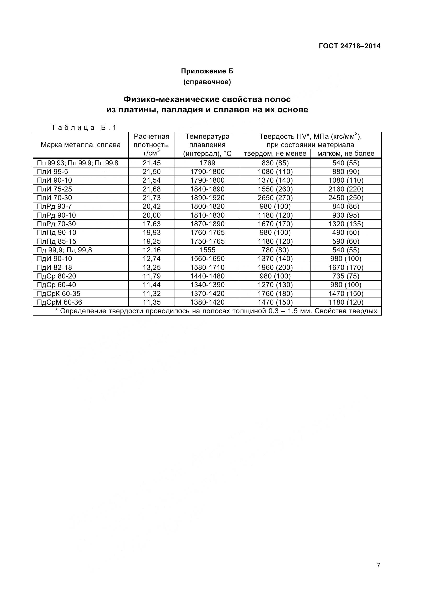 ГОСТ 24718-2014, страница 10