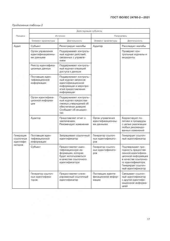 ГОСТ ISO/IEC  24760-2-2021, страница 23