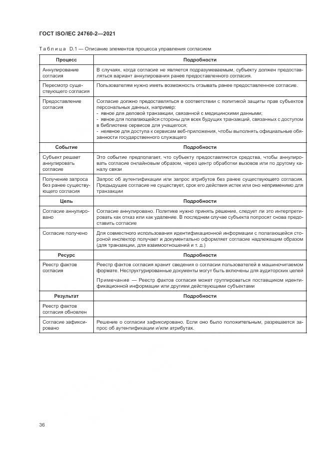 ГОСТ ISO/IEC  24760-2-2021, страница 42