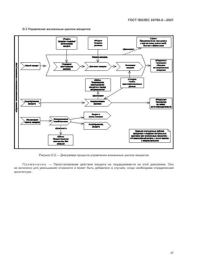 ГОСТ ISO/IEC  24760-2-2021, страница 43