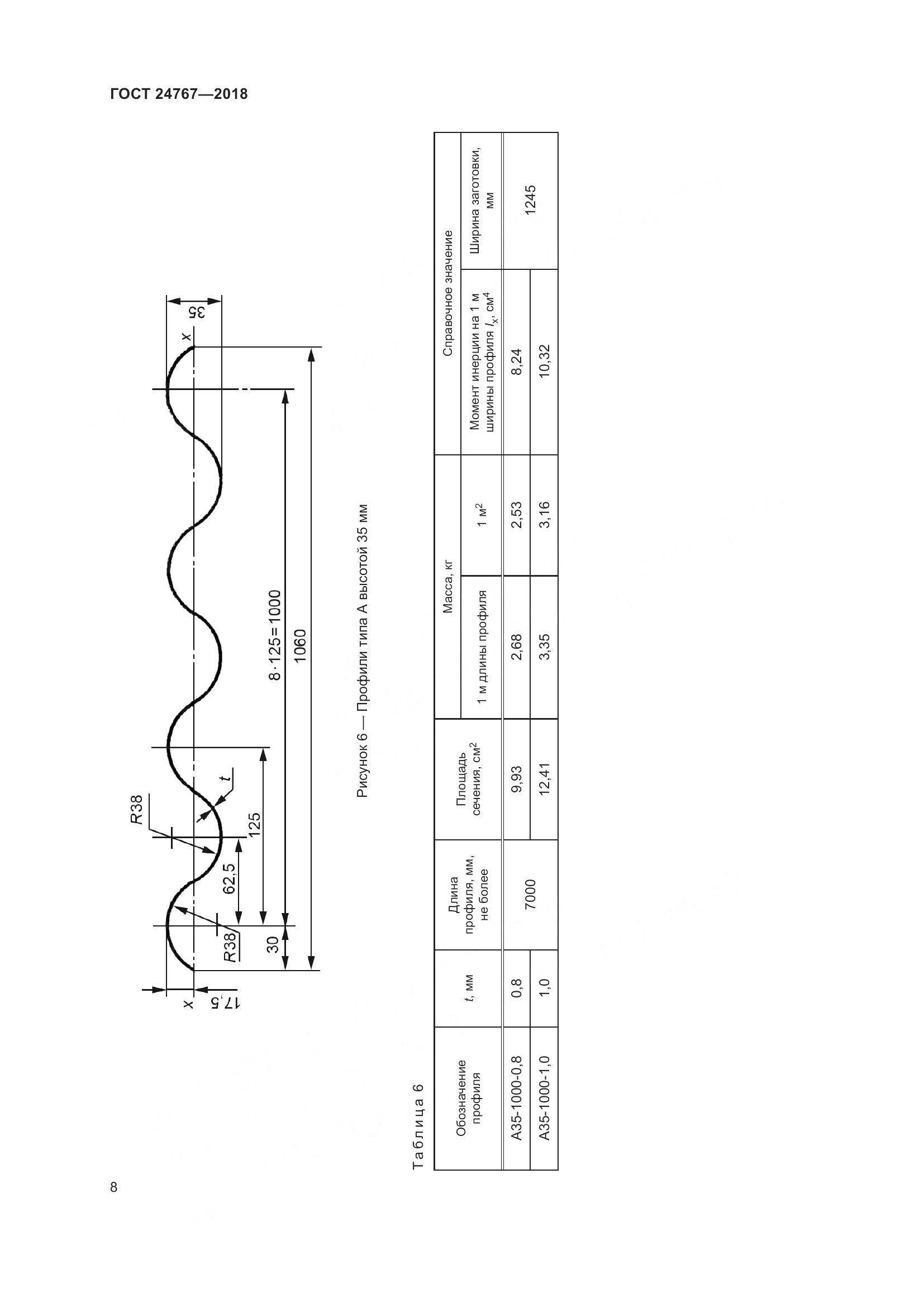 ГОСТ 24767-2018, страница 13