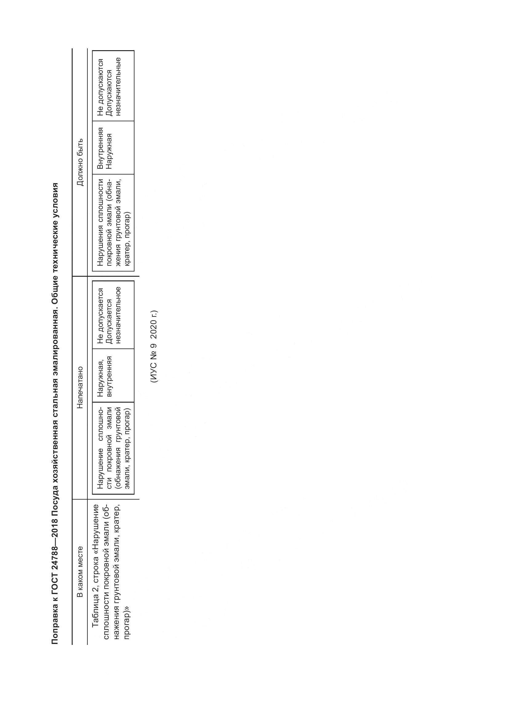 ГОСТ 24788-2018, страница 4