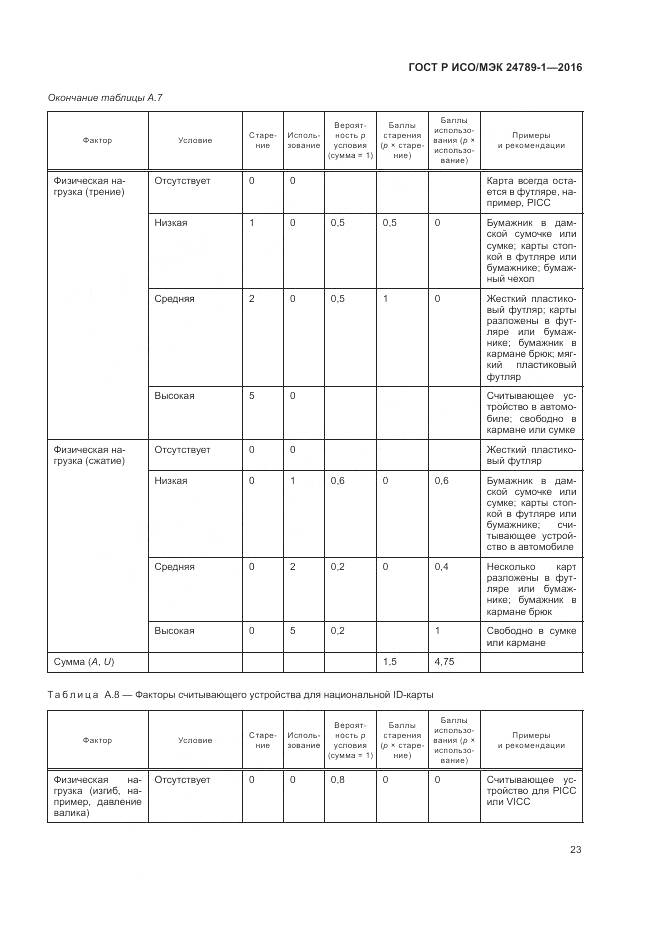 ГОСТ Р ИСО/МЭК 24789-1-2016, страница 29