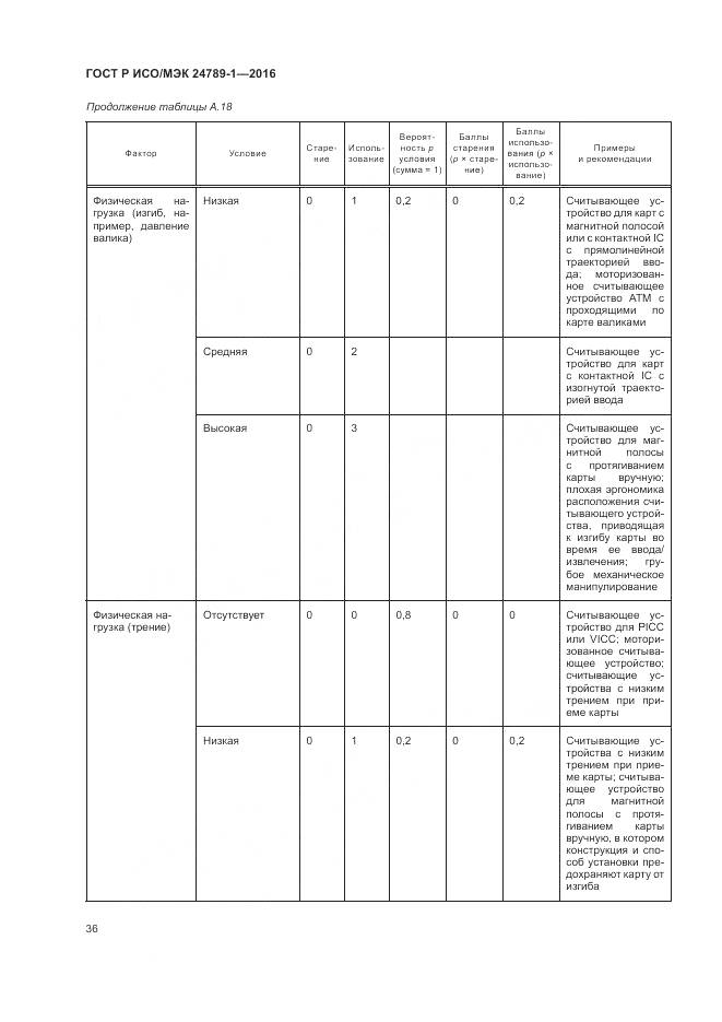 ГОСТ Р ИСО/МЭК 24789-1-2016, страница 42