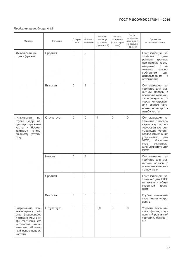 ГОСТ Р ИСО/МЭК 24789-1-2016, страница 43