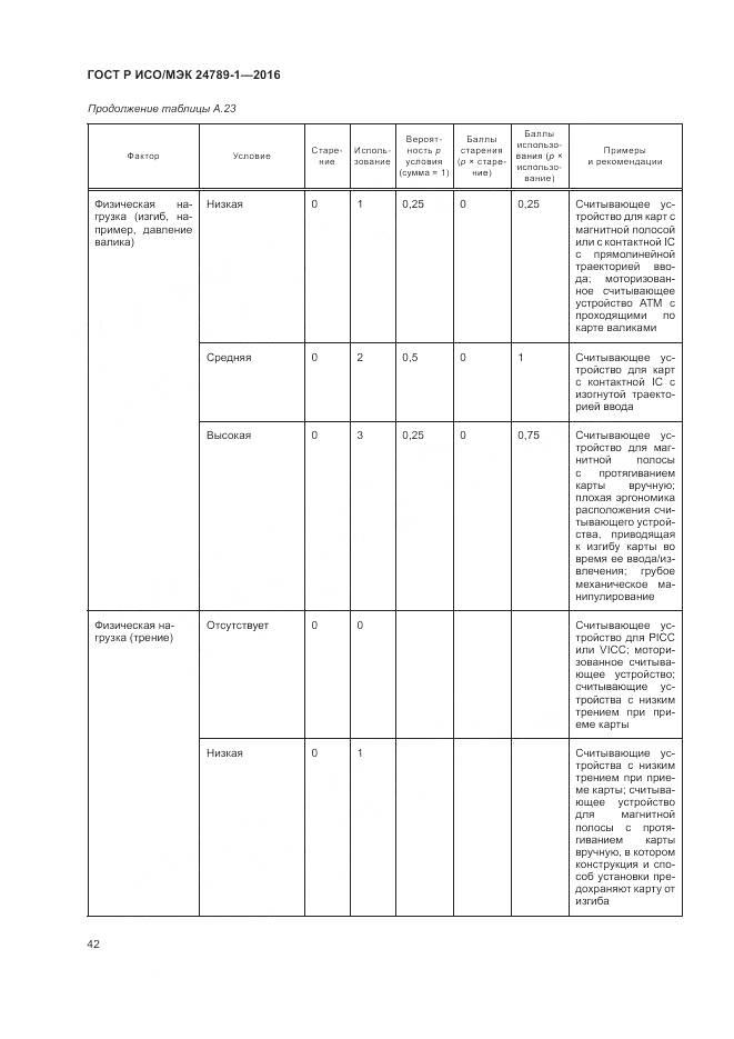 ГОСТ Р ИСО/МЭК 24789-1-2016, страница 48
