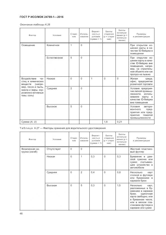 ГОСТ Р ИСО/МЭК 24789-1-2016, страница 52