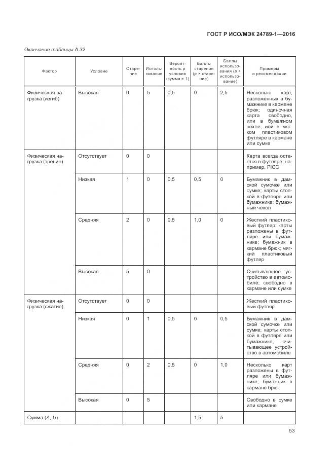 ГОСТ Р ИСО/МЭК 24789-1-2016, страница 59