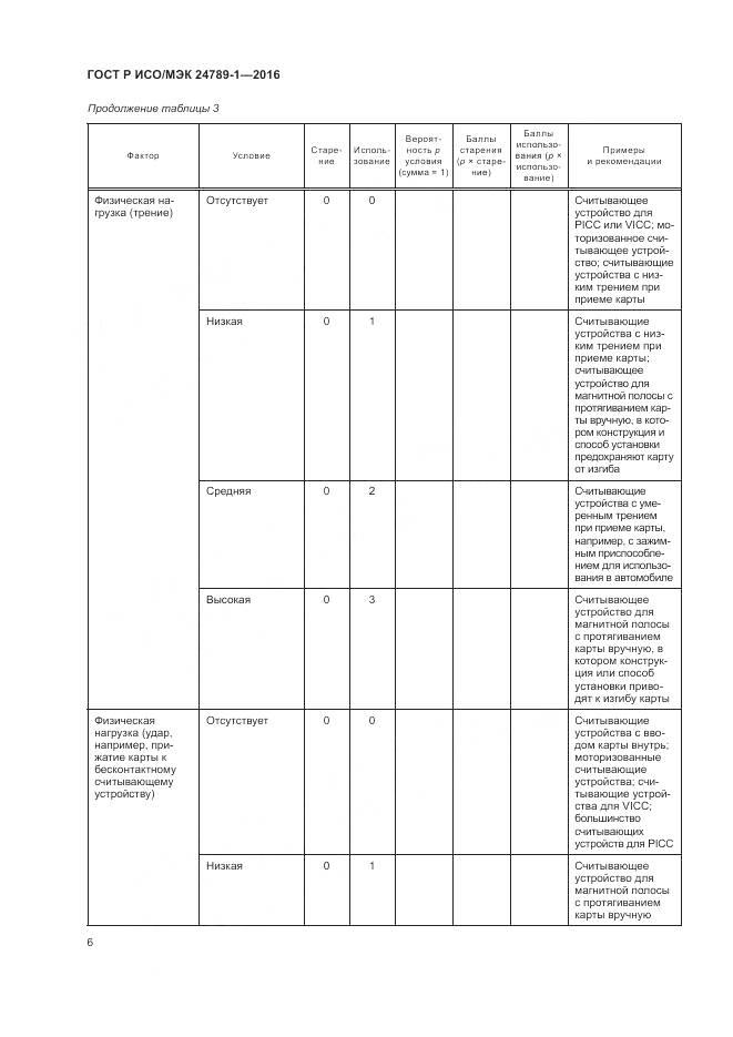 ГОСТ Р ИСО/МЭК 24789-1-2016, страница 12
