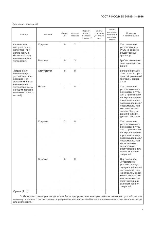 ГОСТ Р ИСО/МЭК 24789-1-2016, страница 13