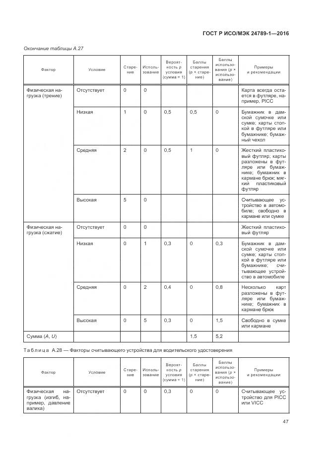 ГОСТ Р ИСО/МЭК 24789-1-2016, страница 53