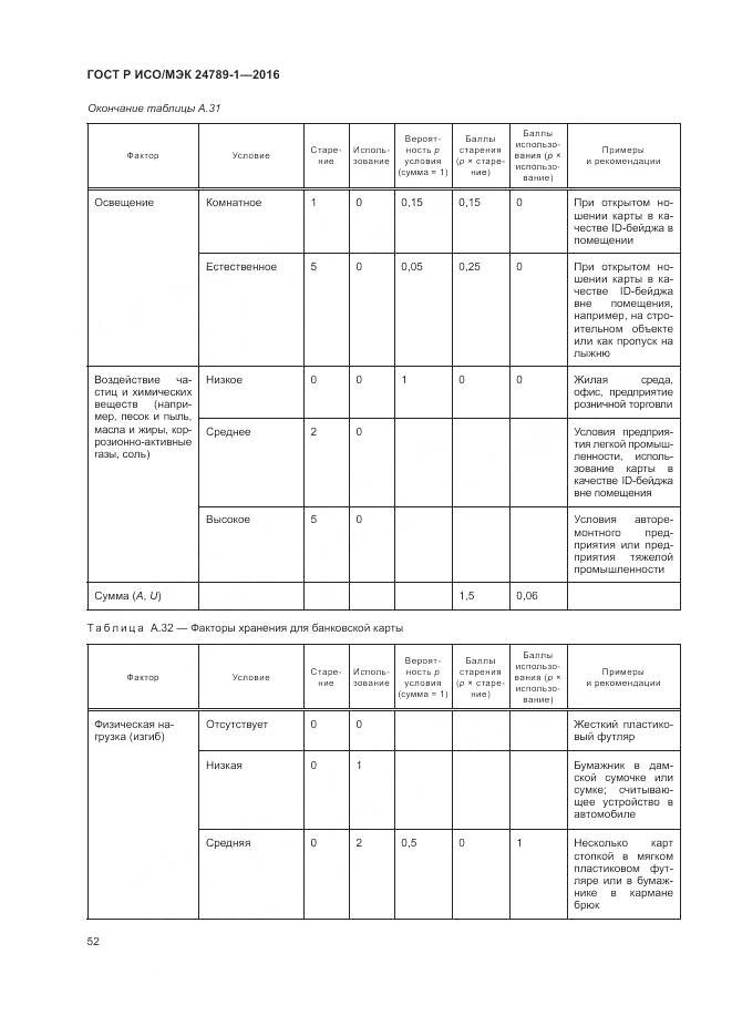 ГОСТ Р ИСО/МЭК 24789-1-2016, страница 58