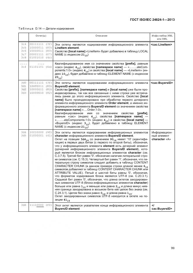 ГОСТ ISO/IEC 24824-1-2013, страница 103