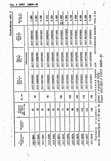 ГОСТ 24829-81, страница 10