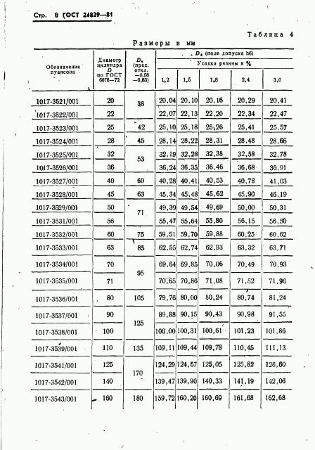 ГОСТ 24829-81, страница 12