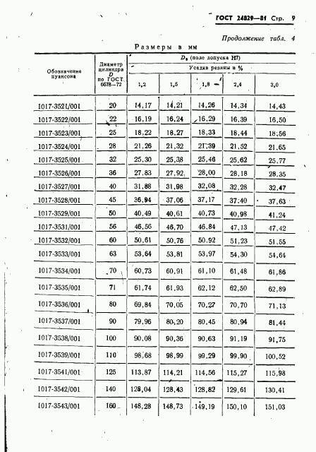 ГОСТ 24829-81, страница 13