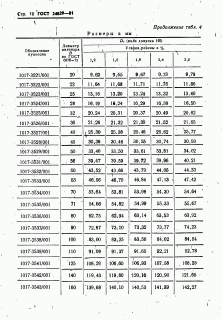 ГОСТ 24829-81, страница 14