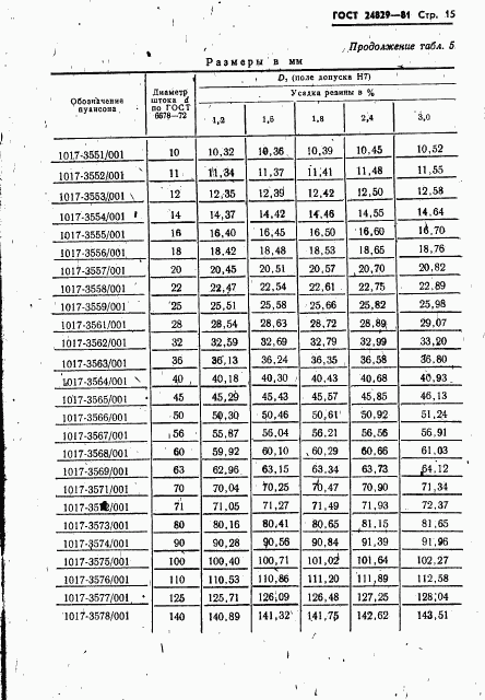 ГОСТ 24829-81, страница 19