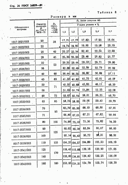 ГОСТ 24829-81, страница 30