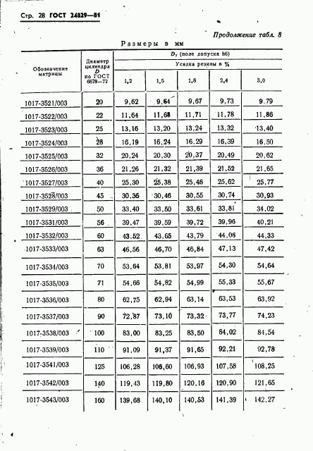 ГОСТ 24829-81, страница 32