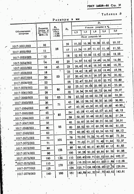 ГОСТ 24829-81, страница 35