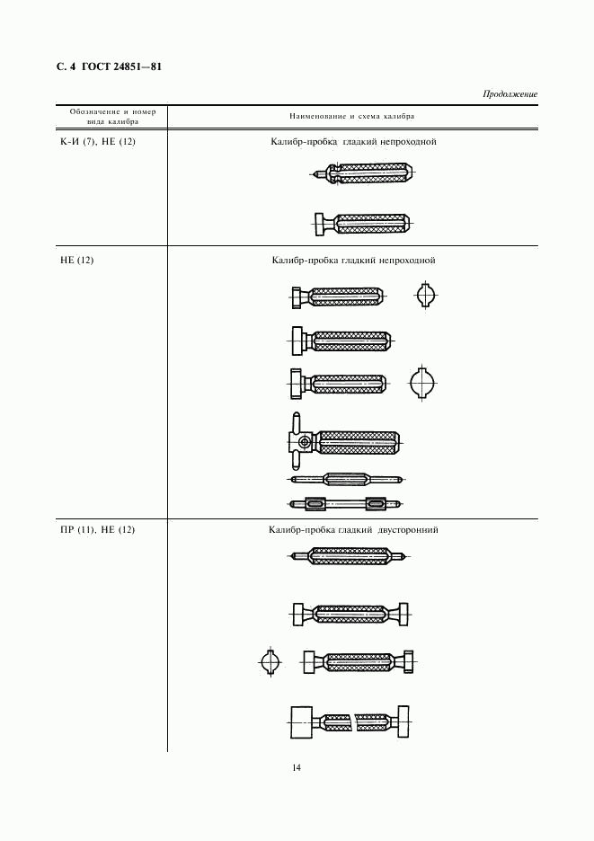 ГОСТ 24851-81, страница 4