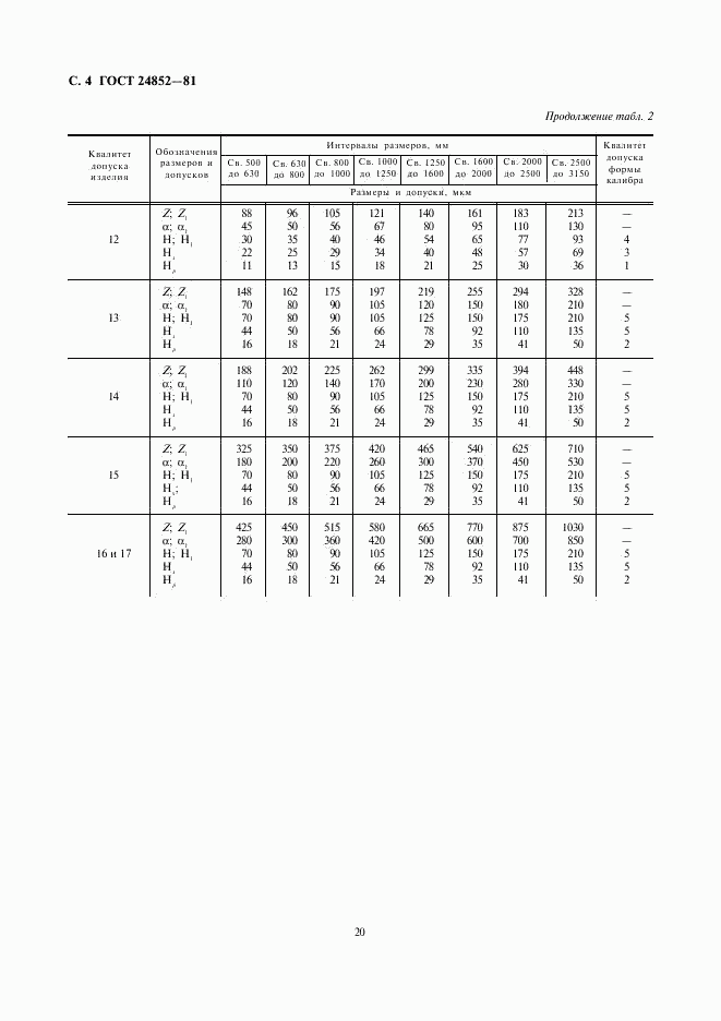 ГОСТ 24852-81, страница 4