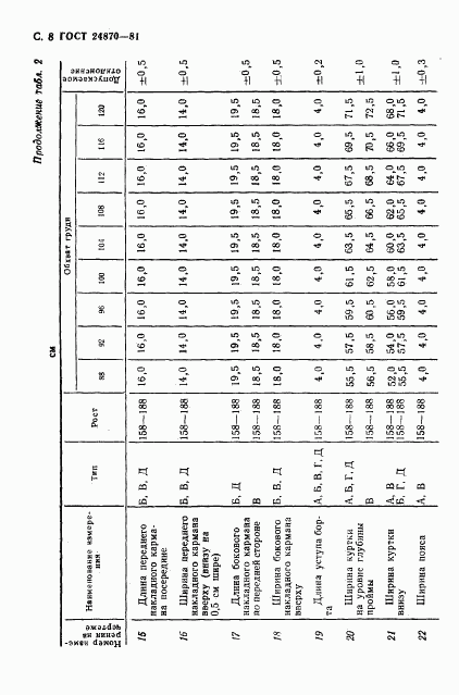 ГОСТ 24870-81, страница 11