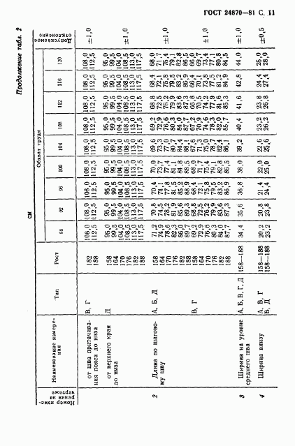 ГОСТ 24870-81, страница 14