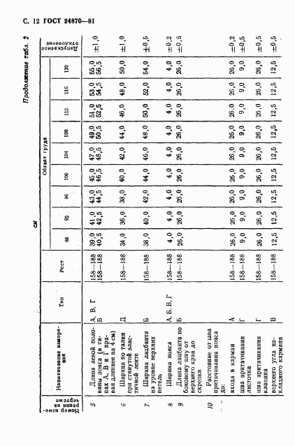 ГОСТ 24870-81, страница 15