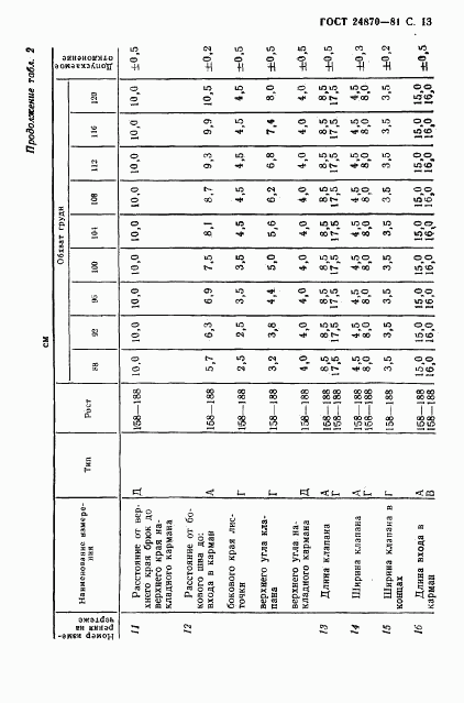 ГОСТ 24870-81, страница 16