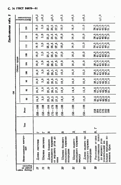 ГОСТ 24870-81, страница 17