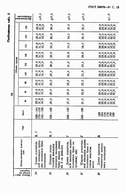 ГОСТ 24870-81, страница 18