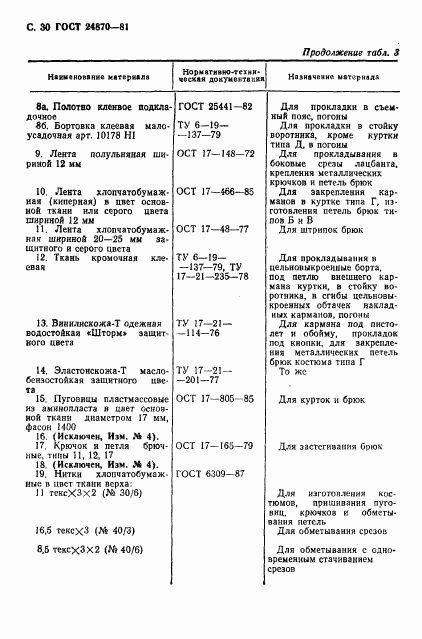 ГОСТ 24870-81, страница 33