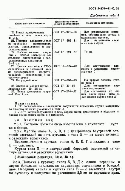 ГОСТ 24870-81, страница 34