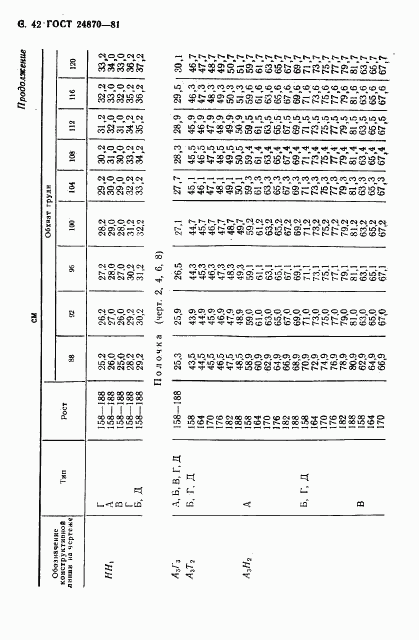 ГОСТ 24870-81, страница 45