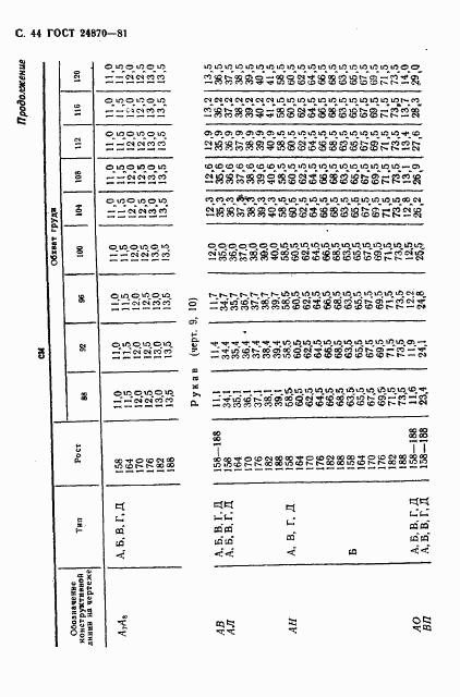 ГОСТ 24870-81, страница 47