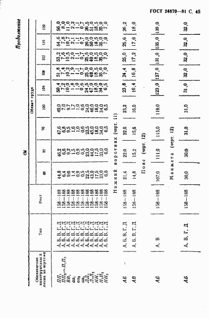 ГОСТ 24870-81, страница 48