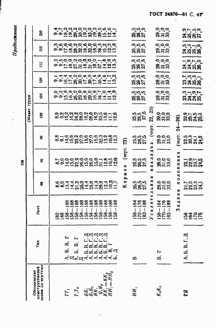 ГОСТ 24870-81, страница 50