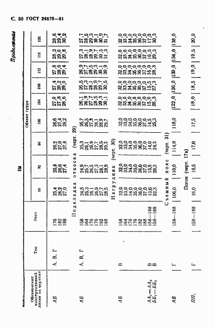 ГОСТ 24870-81, страница 53