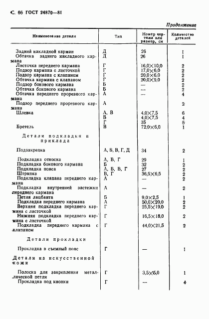 ГОСТ 24870-81, страница 69