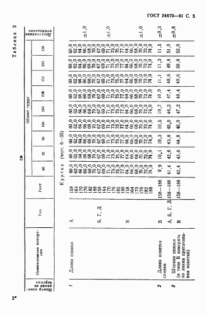 ГОСТ 24870-81, страница 8