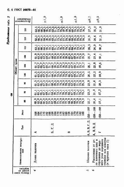 ГОСТ 24870-81, страница 9